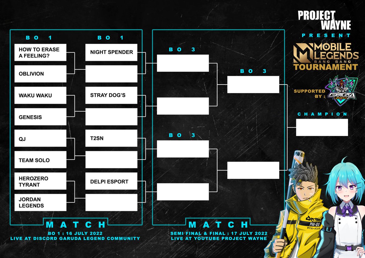 projectwayne_'s tweet photo. Project Wayne MLBB Tournament - The match is starting at 7 PM WIB!
🧬 Good luck to all teams 🧬
#MLBBTourney #PWActivity #NFTCommunity https://t.co/NQgYoVKz4a