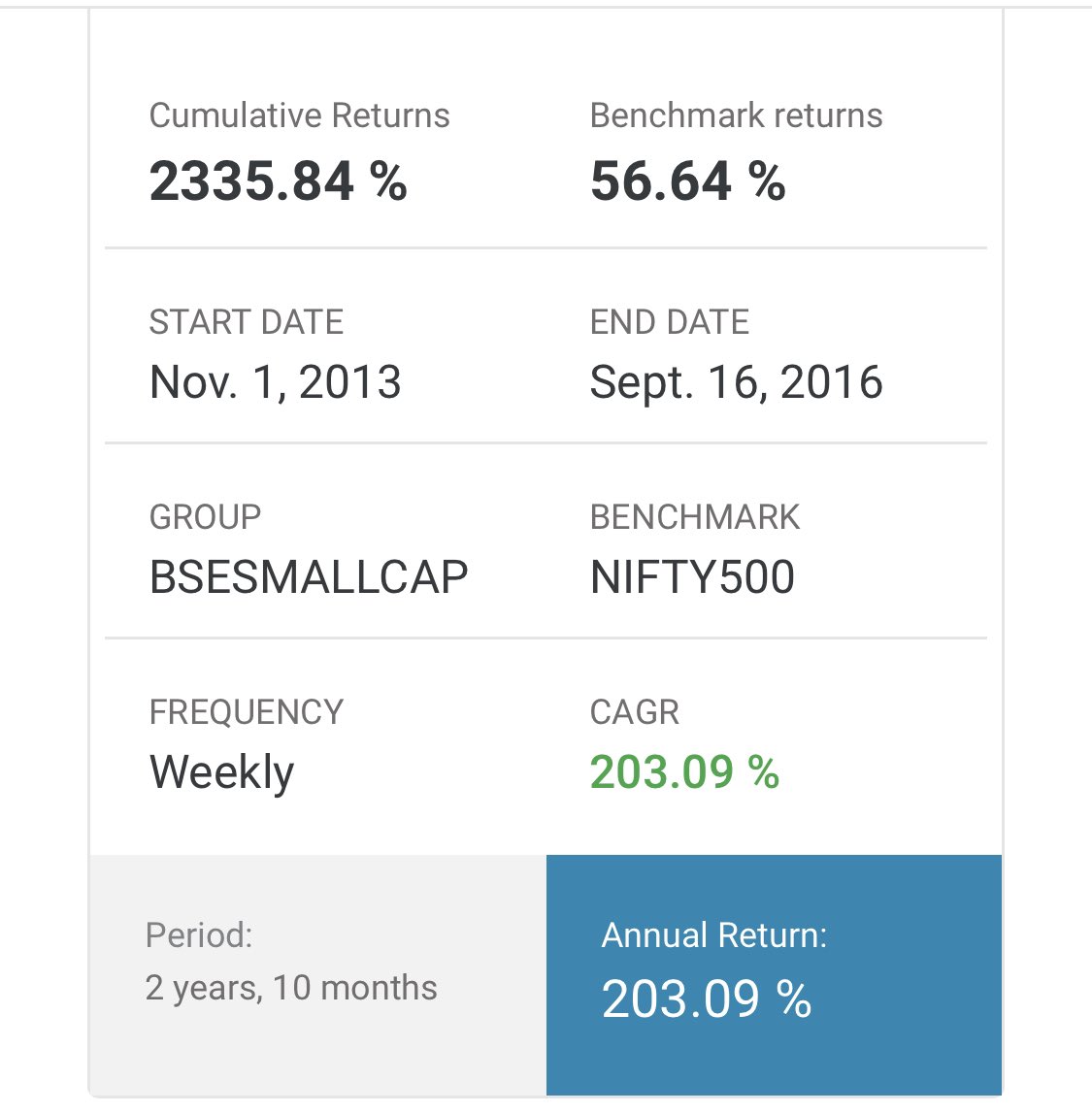 datamonki3's tweet photo. I’ve made a custom strategy and back tested this over 3 year period starting from 2013-16, 2016-19, 2019-2022. The returns are whopping 203%, 70% and 235% CAGR respectively including all events of euphoria and drawdowns!! https://t.co/zBpM0GNUsn