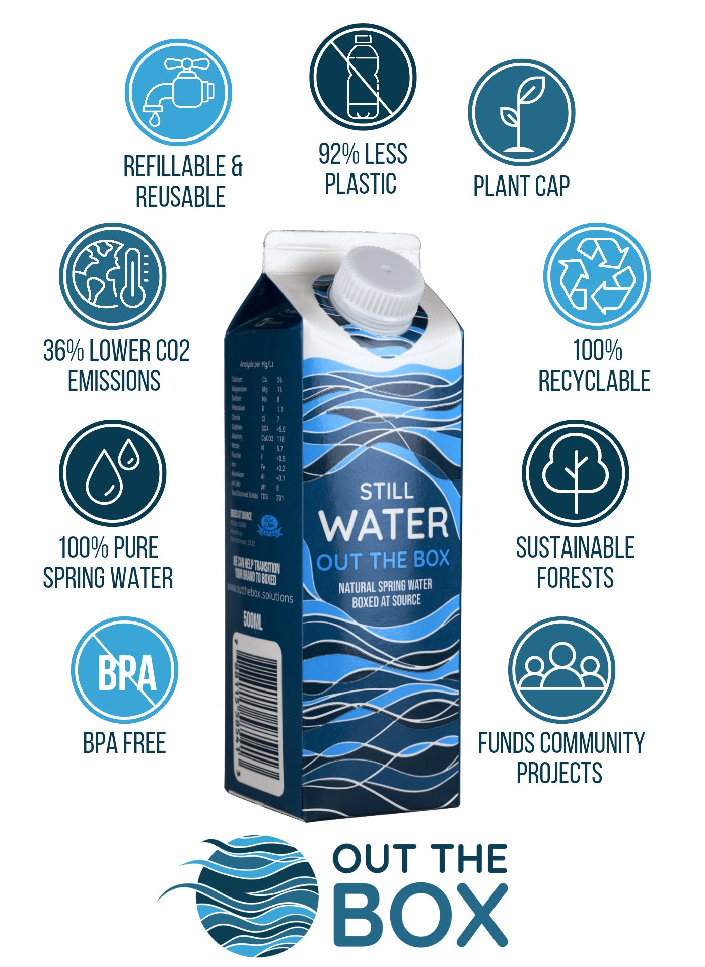 Out the Box Water (OuttheBoxWater) / Twitter