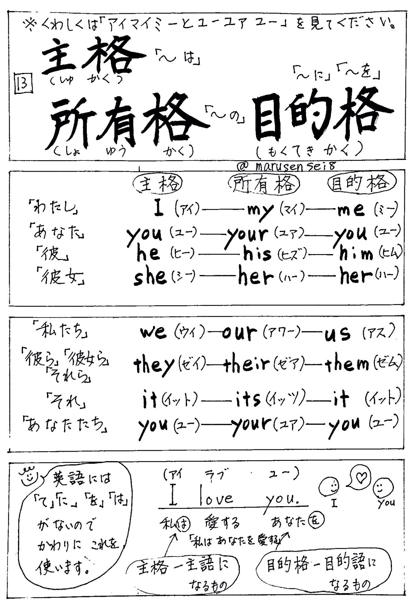 目的格 Twitter Search Twitter