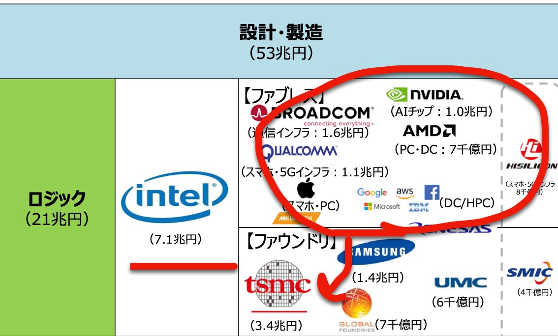 高校生でも分かる米国株（公式） tweet media