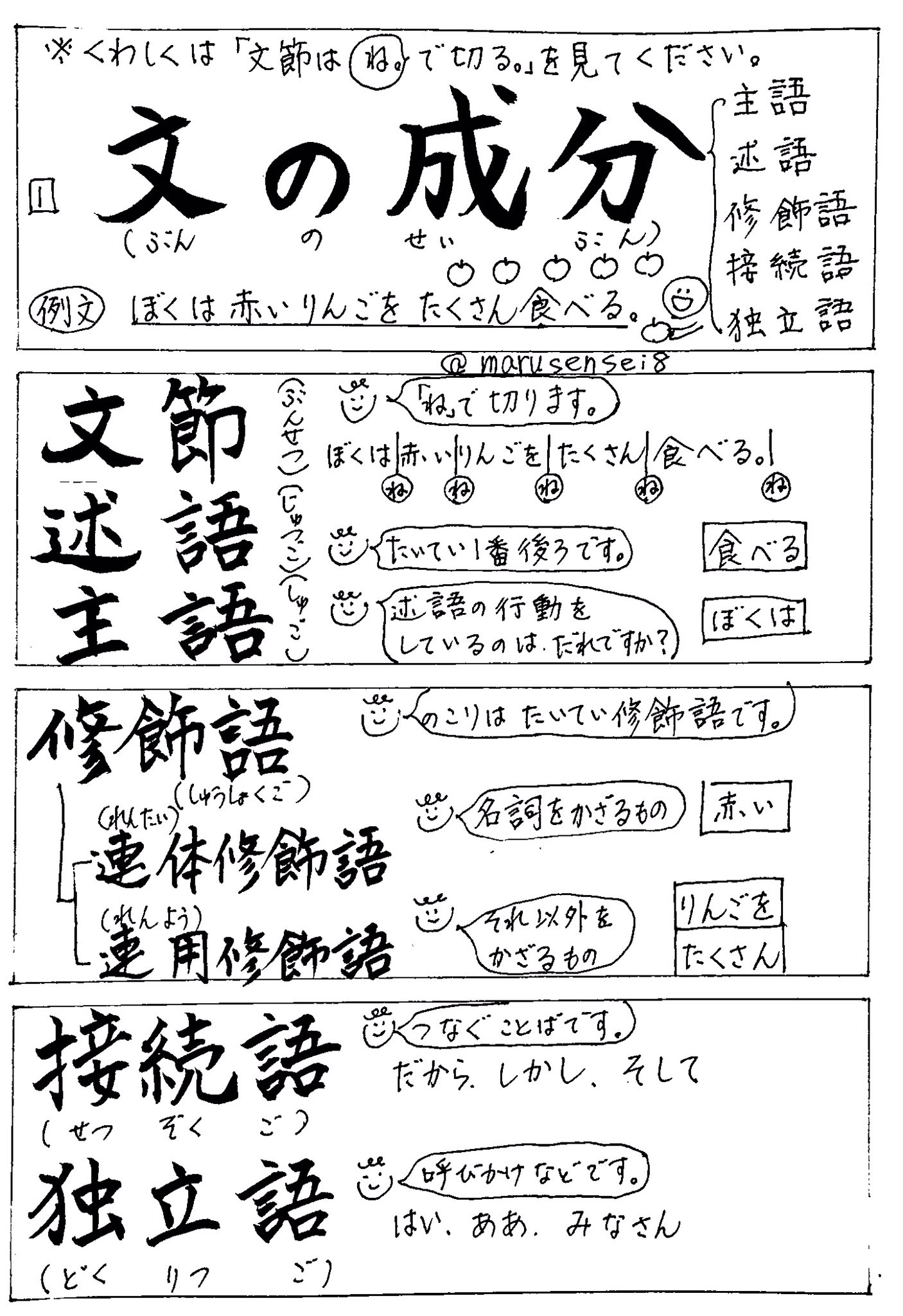 中学国語用語集 Twitter