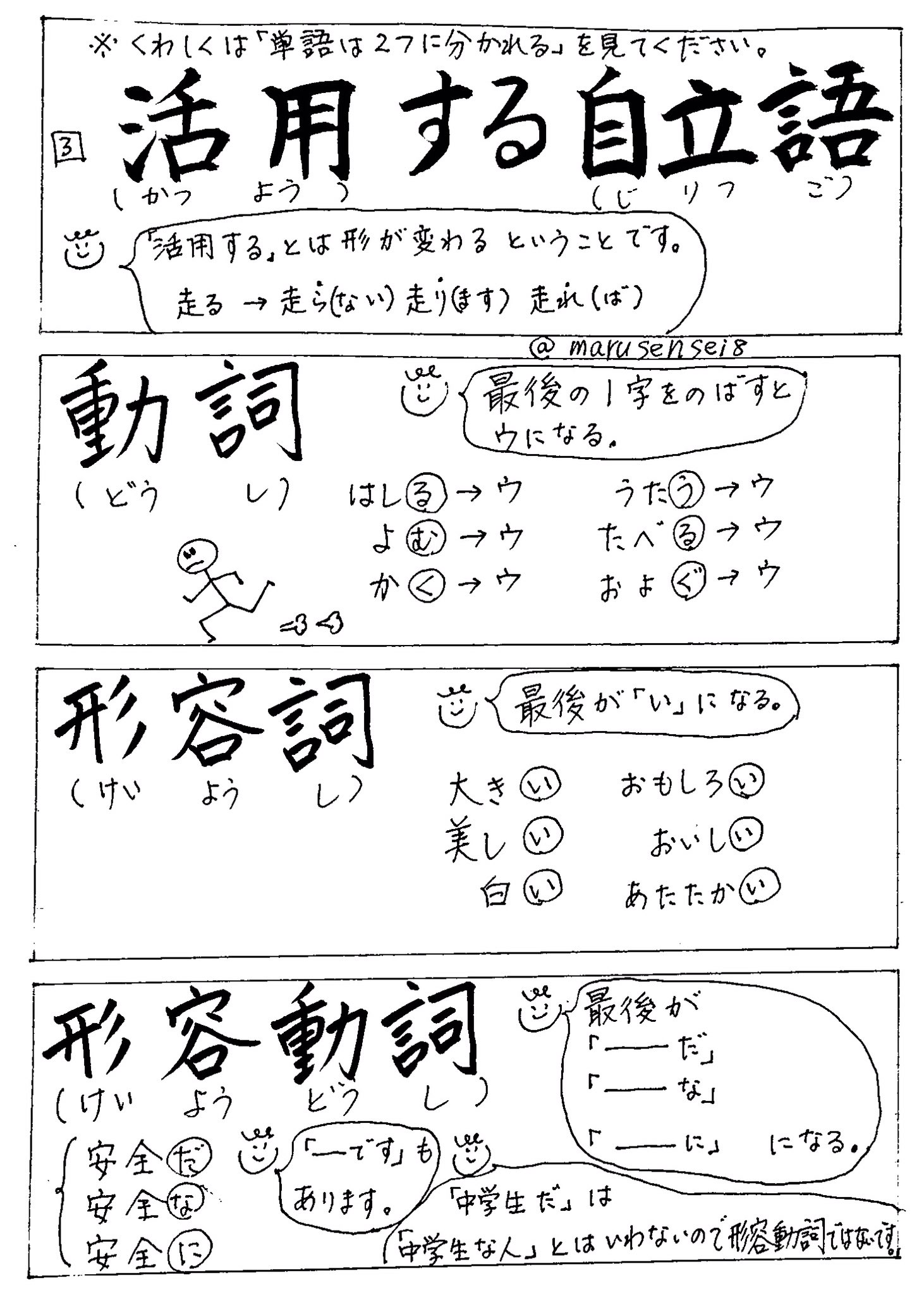 中学国語用語集 Twitter