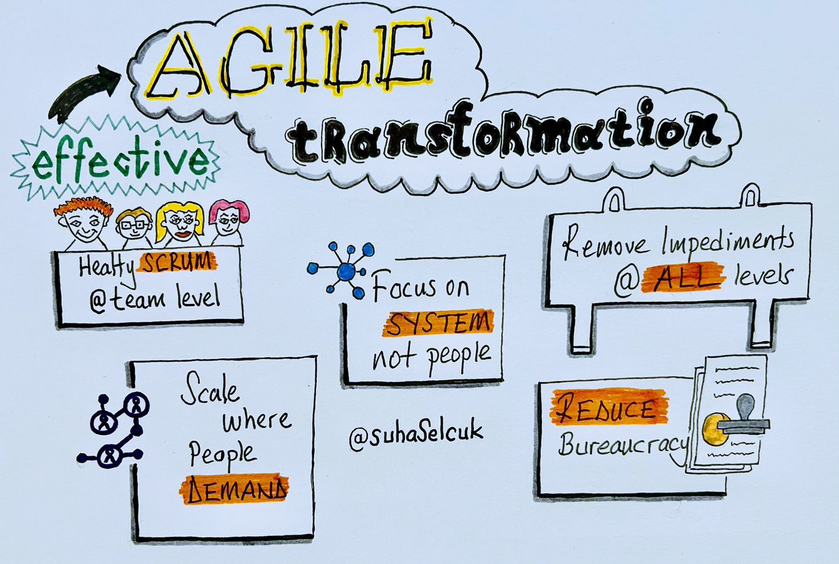 Bohrashyam2's tweet photo. Agile Transformation #healthyscrum #systemfocus #scaling Reduce Bureaucracy. Remove Impediments. #agility #transform https://t.co/9TEvGmOmxK