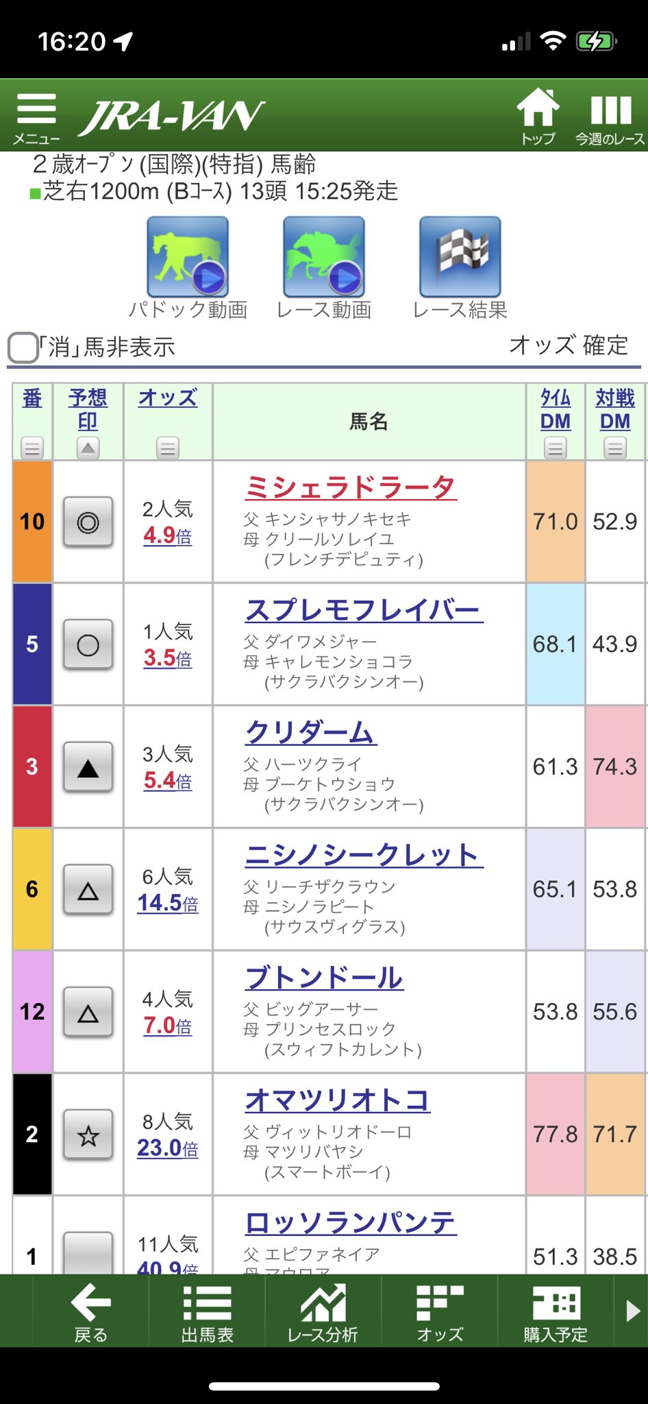 تويتر Ryo 美容師アングラー على تويتر 本命 対抗がスーパー凡走ってひどくね W とても悔しい T Co Dktp1zmx76