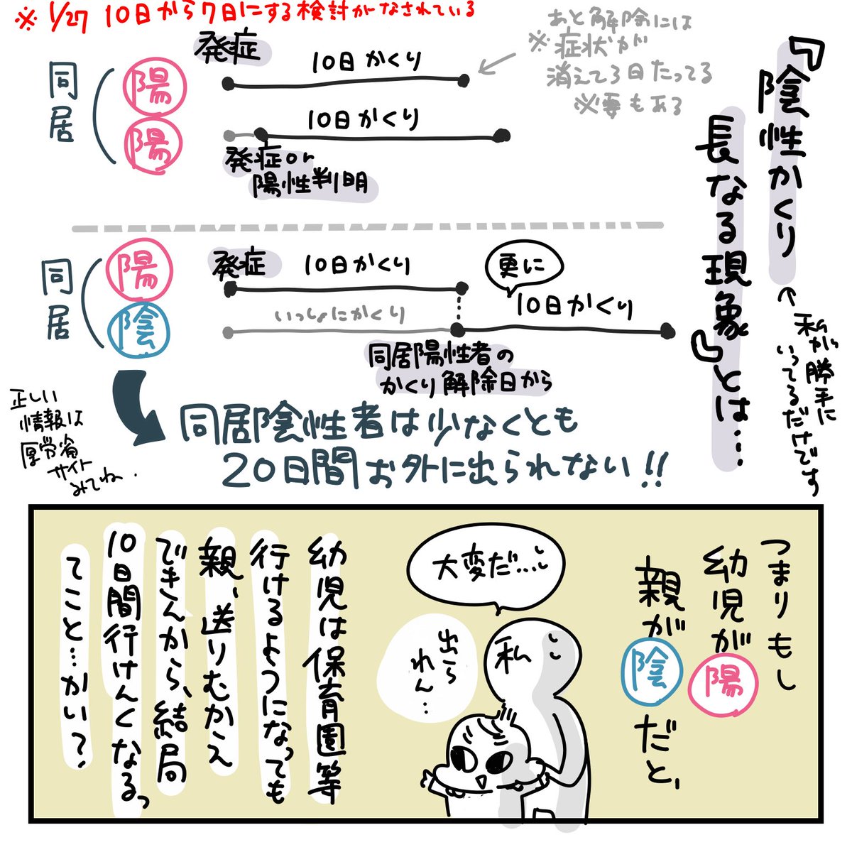 (7/n)#再掲
隔離期間に関しては病院・保健所の指示に従ってください。これは2022.1の情報。 