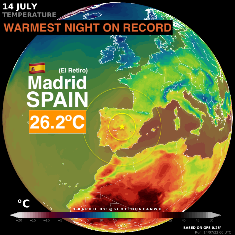 ScottDuncanWX's tweet photo. Historic heat in Madrid, Spain🇪🇸

We just observed the warmest night on record. Temperatures did not drop below 26.2°C (79.2°F) and then daytime temperatures went on to equal the all-time (any month) heat record for the Spanish capital with 40.7°C (105.3°F). https://t.co/2AYueQGdra