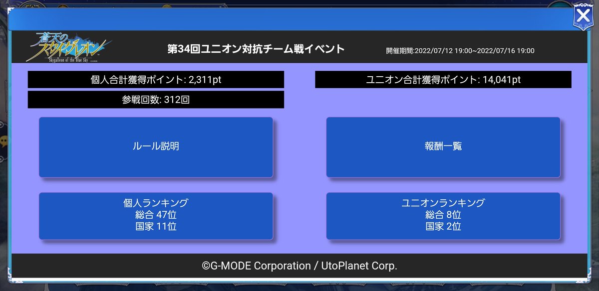 IlbwdK's tweet photo. お疲れ様でした！

キツい日程でしたが、最後の滑り込みは我ながら見事でした(￣▽￣) https://t.co/myxjVYNPVP