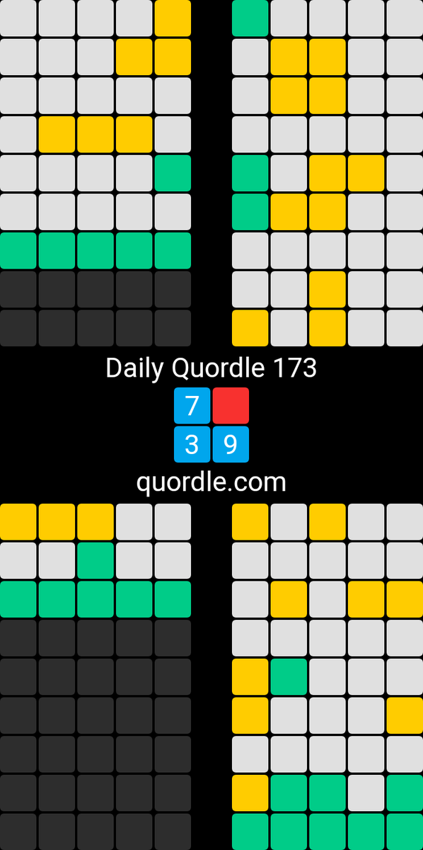 Eva_oder's tweet image. Daily Quordle 173
7️⃣🟥
3️⃣9️⃣
quordle.com