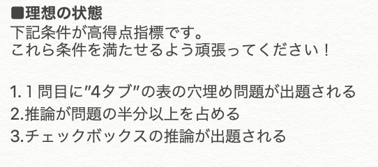 【SPI100%通過を目指すには】

短期間で全通レベルまで
引き上げたい方は必見です。

今回は通過率100%を目指す上での
・対策方法（優先度別）
・試験中に意識していたこと
・理想の状態（高得点指標）
についてまとめてみました

無駄を省いて対策したい方は
ぜひご覧ください。

今回は非言語編です