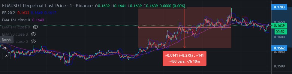 GalinhaInvest's tweet image. A vantagem de ter um bot varrendo o mercado atrás de oportunidades, fica clara pelos sinais que entregam estes movimentos.

#syscacoin #traderbot #tradingstrategy