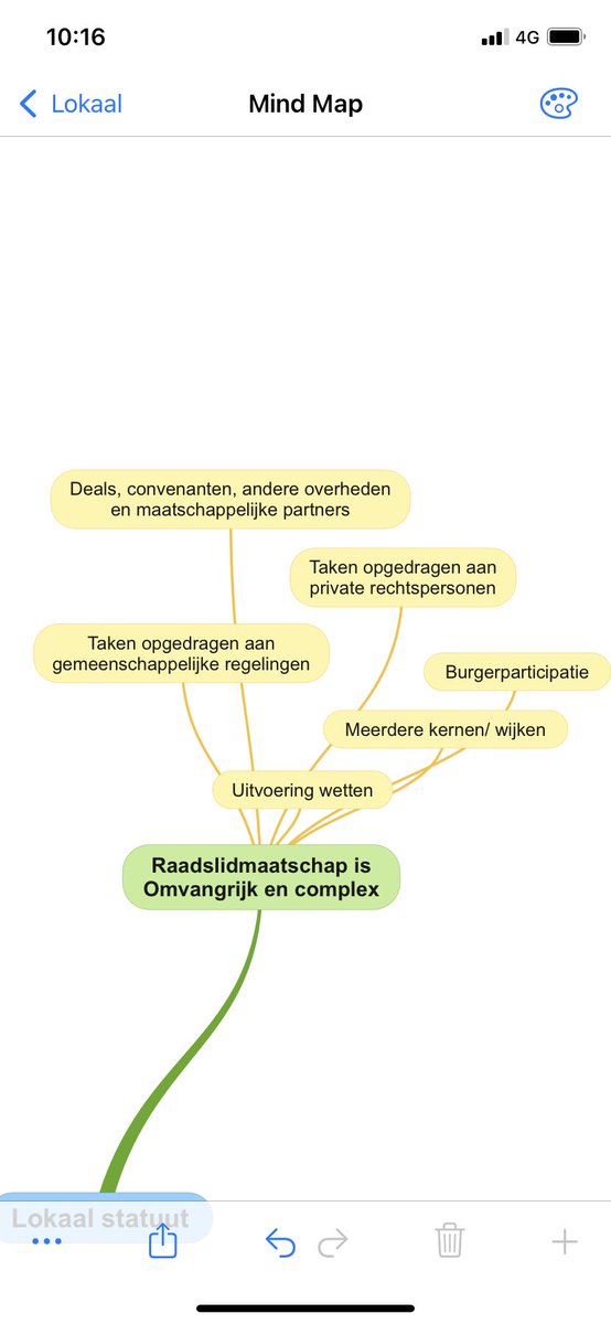wjlbuijs's tweet image. Met gemeenteraad, college en ambtelijke top op een heidag #fiksdeinhoudin