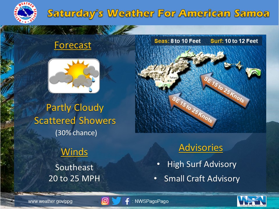 Improving weather conditions are expected Saturday. Surfs will not be as high as in recent days, nor will winds be as strong. However, it will still be breezy and seas will remain rough. A High Surf Advisory and a Small Craft Advisory remain in effect through the weekend.