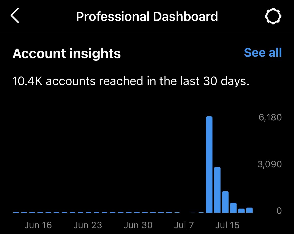 adesemarketing's tweet image. Consistency is key! Post your content, pitch to brands, find ways to stand out. ✨ Been doing this for 3 weeks had no idea how this was going to play out. 

#UGCupdate #UGC #ugccommunity #ugccontent #ugccreator #ugccontentcreator #ugctips