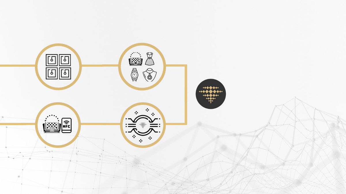 Synching together 2 worlds: physical &amp; digital

1. Using electronic tags
2. Insert tags into each product
3. Registration of the product tag in the #Blockchain and creation of the product #NFT 
4. Final shoppers will be able to scan the tag with #Luxochain Wallet!