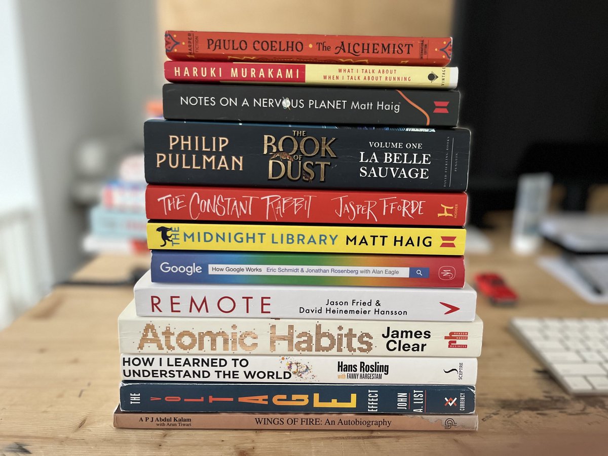 Books read so far this year. Lesson from Atomic Habits, read every night before sleeping.