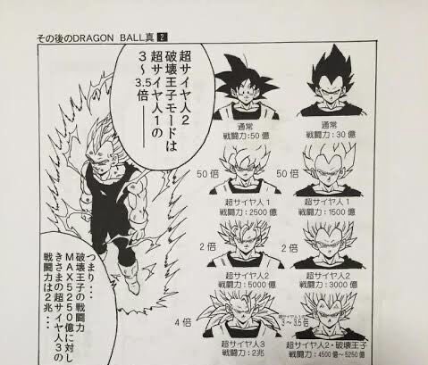 京都の青いガチ ピン すげーどうでもいいことなんだけど フリーザの最終形態の戦闘力が1億00万 悟空もベジータも この資料が本物なら スーパーサイヤ人1形態で デコピンでフリーザ倒せるな わざわざカメハメ派いらんよな すごく どうでもいい