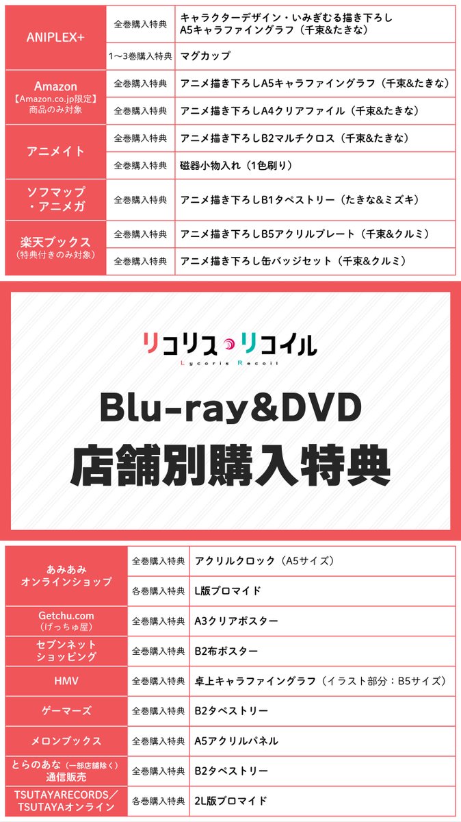 モデル着用&注目アイテム リコリスリコイル Blu-ray 全巻購入特典 額