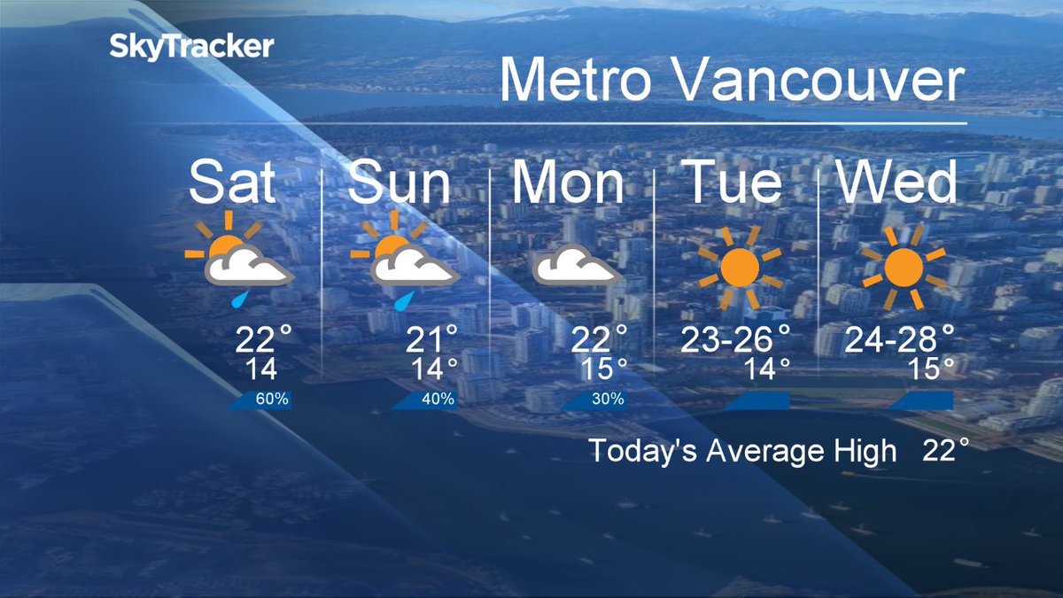Your #MetroVancouver5Day Forecast