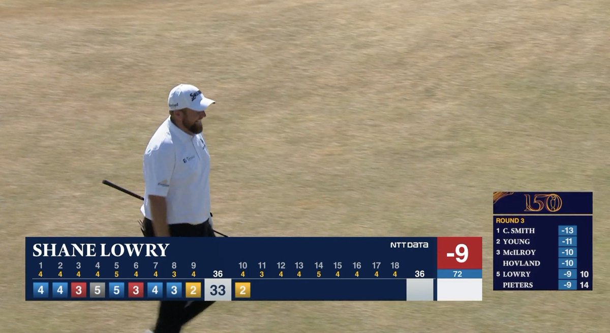 SHANE LOWRY!

Holes out twice in two holes for back-to-back eagles. 🦅🦅