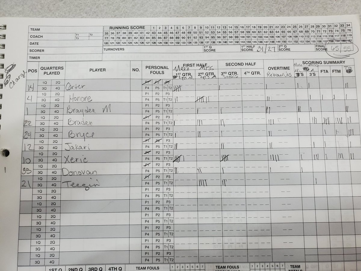 Midwest Nationals Challenge 
Kentucky Defenders 16U defeat 2024 Colonels 65-55