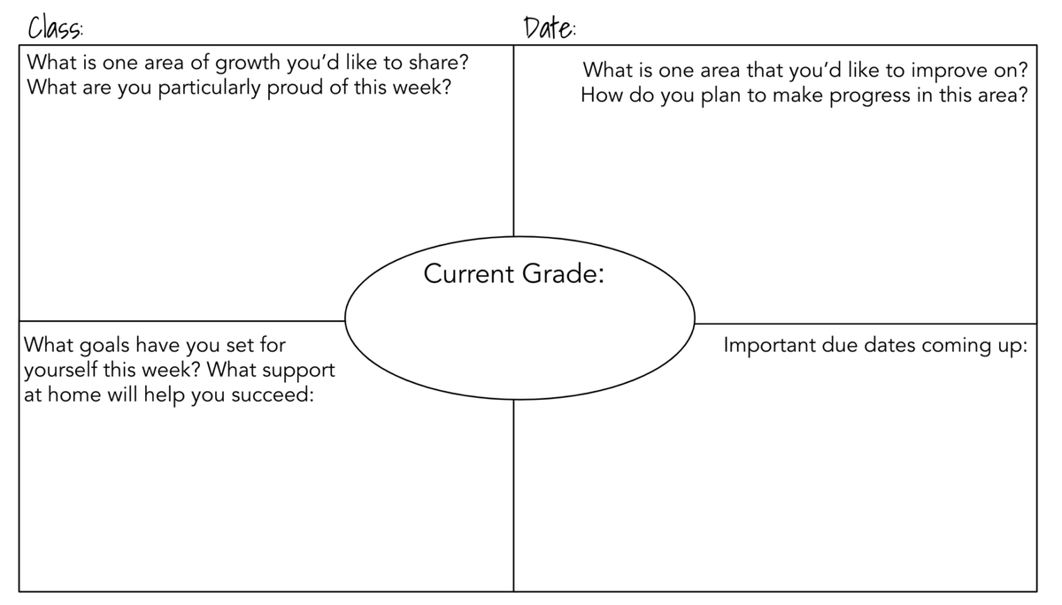 TCEA's tweet image. 3 Strategies That Position Students to Take Responsibility for Their Progress and Behavior:

1️⃣ Short-term Goals
2️⃣ Safe Space Reflection
3️⃣ Weekly Family Updates

bit.ly/3uOt6Ys via @catlin_tucker
#edtech #edutwitter #learning