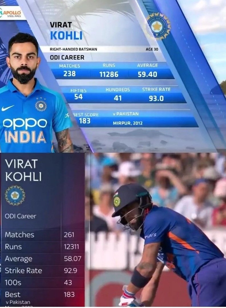 genesis_johan's tweet photo. #viratkholi #KingKohli https://t.co/hBHMEcyg2J