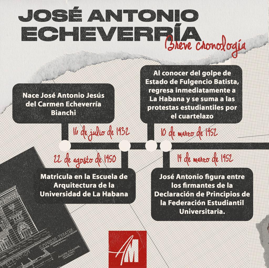 ❤🇨🇺✊ ¿Cómo José Antonio Echeverría logró convertirse en uno de los líderes más genuinos y queridos de su tiempo? 

👇#AM te propone un repaso por su trayectoria estudiantil y revolucionaria. 
Sigue el hilo 🧵
#Revolucionando #CubaViveEnSuHistoria