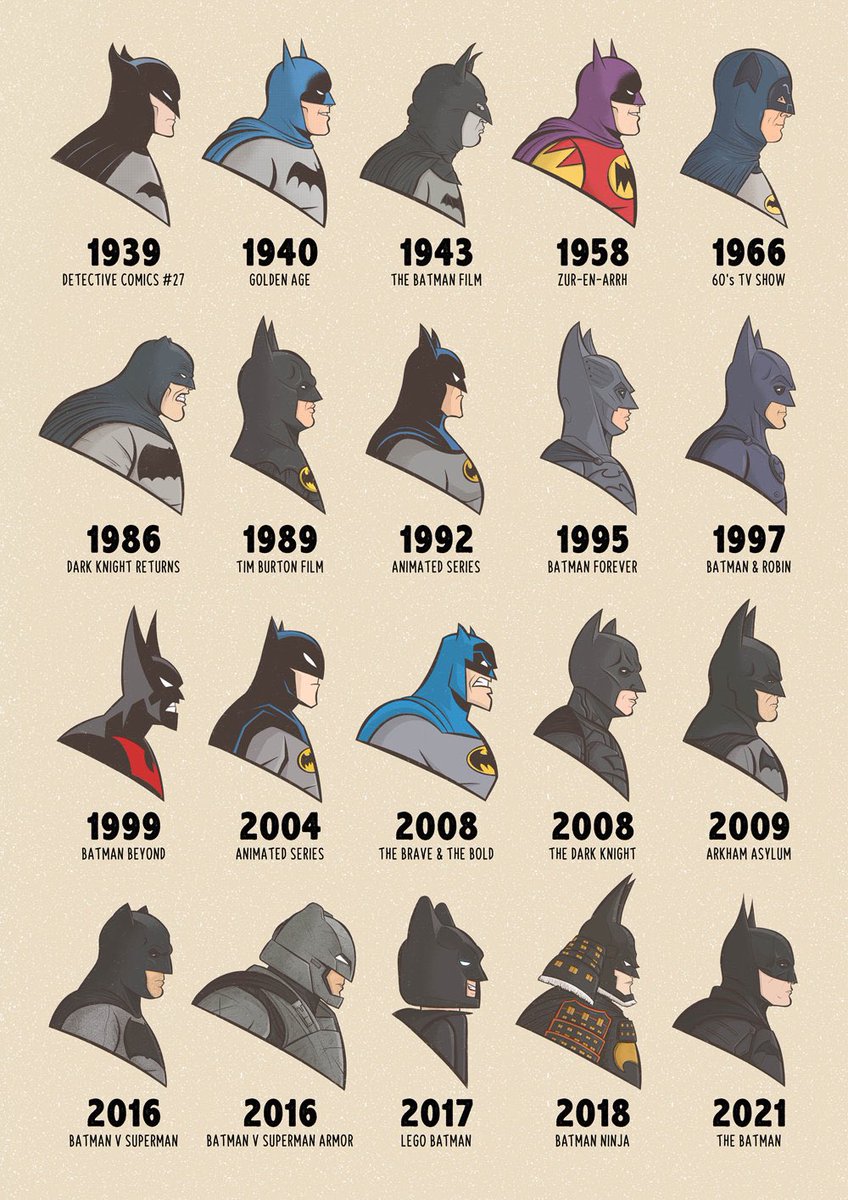 Batman through the ages