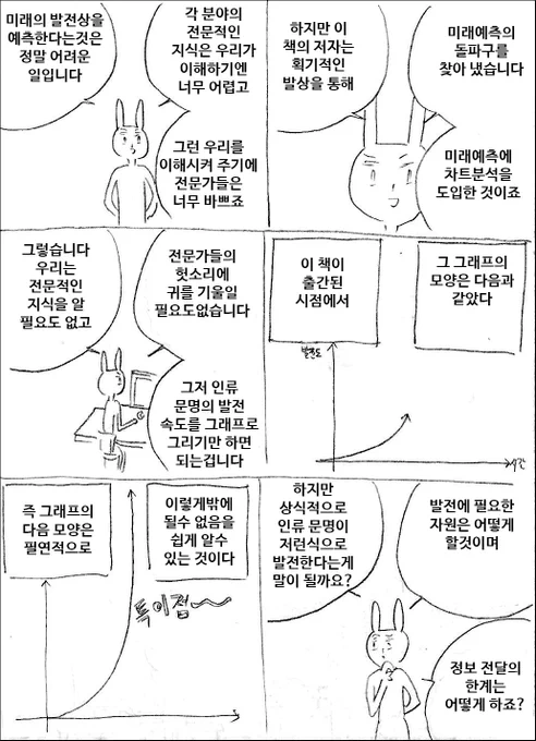 미니 리뷰만화 - 특이점이 온다 