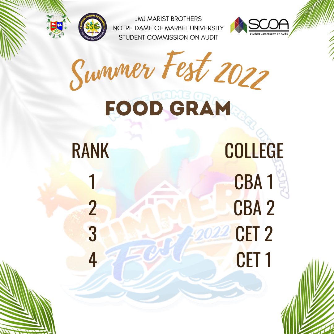 SCOAOFFICIAL's tweet photo. SUMMER FEST 2022

CREATIVE EVENTS

INCLUSIVE OF:

ONLINE SUMMER MAGAZINE
MARIST FIT
FOOD GRAM
TRADITIONAL CANVAS PAINTING https://t.co/9dicKhNfZJ