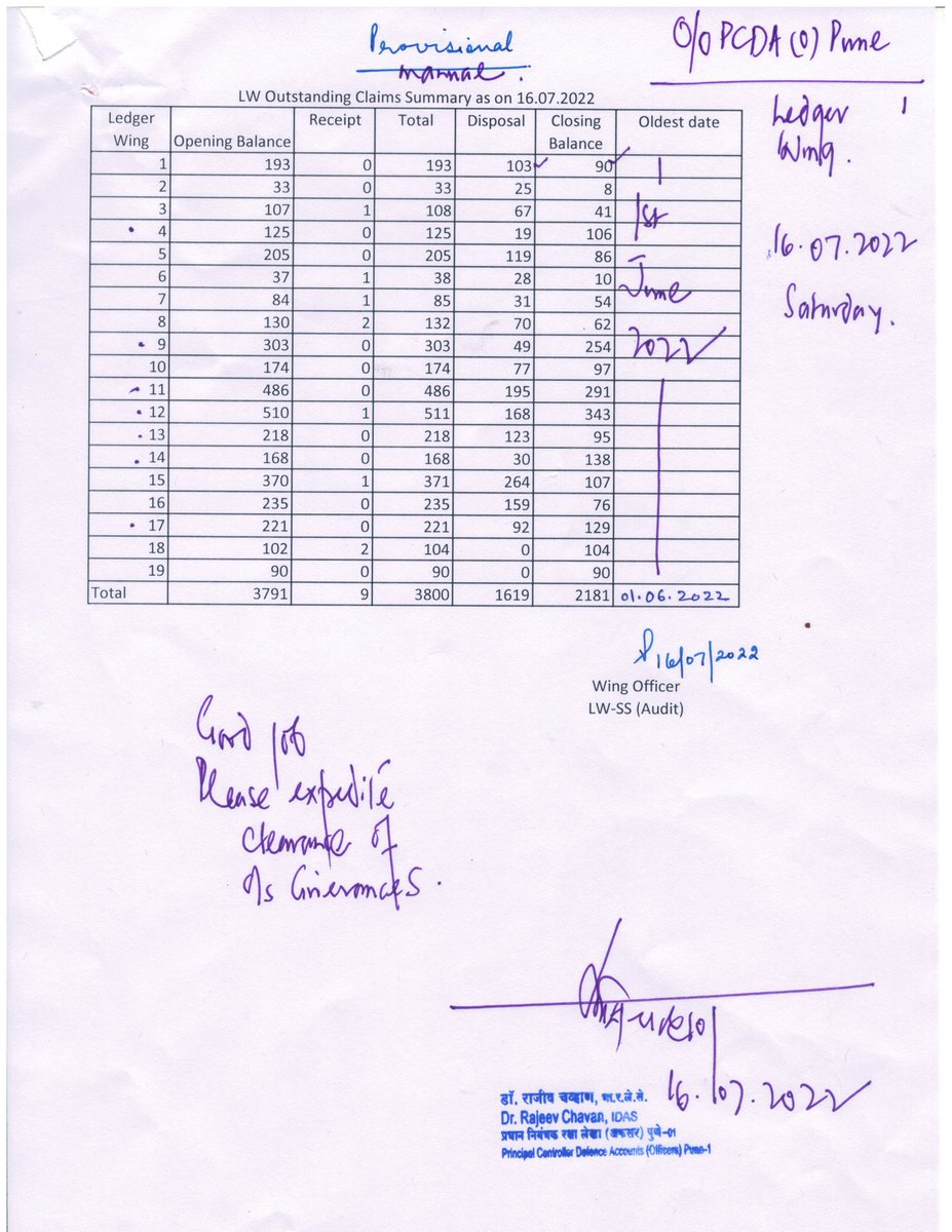 PCDA(O) Pune tweet media