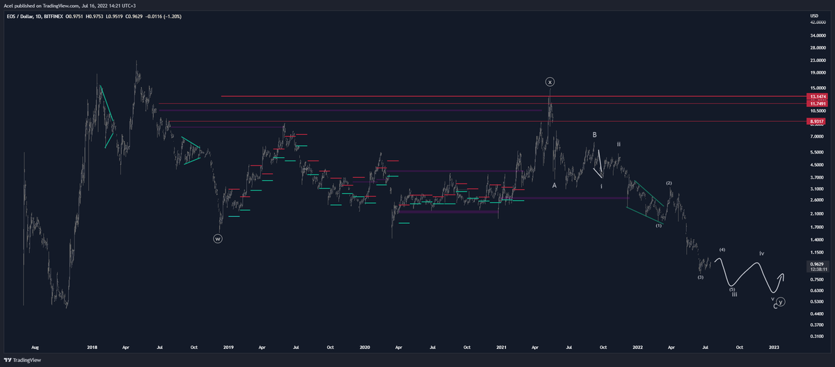 AcelCrypto tweet picture