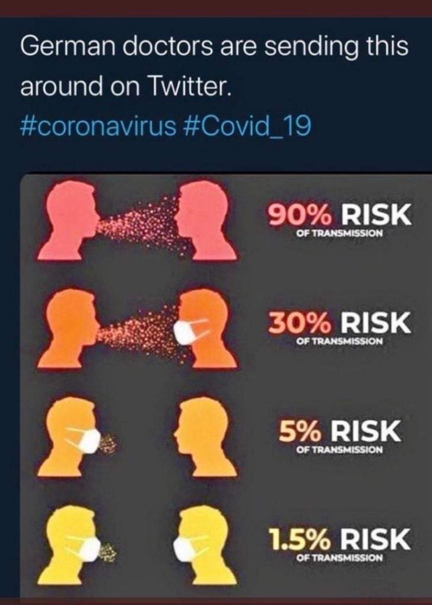 CaraMia200's tweet photo. #MaskUpPLS #Covid19 It is not inevitable that millions of us will get the virus! We just have to care for ourselves &amp; others. It’s not a big ask. #DoTheRightThing https://t.co/Eg0cPPoWrL