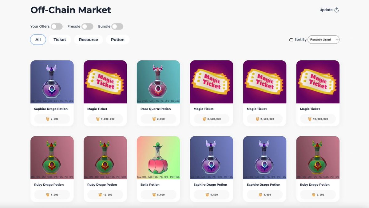 beasties_online's tweet image. NEW UPDATE! 🎉
🔥 Off-Chain Marketplace is now available to everyone!

Visit Off-Chain Marketplace 👉 beasties.online/dapp/off-chain…
Now you can trade different items without paying any gas fees! 🔥

As always there's more and more cool stuff to come! ❤️