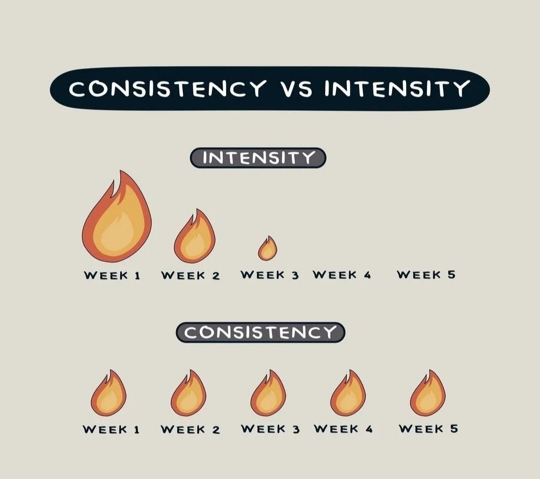 10 Powerful Visuals To Boost Your Motivation

1.