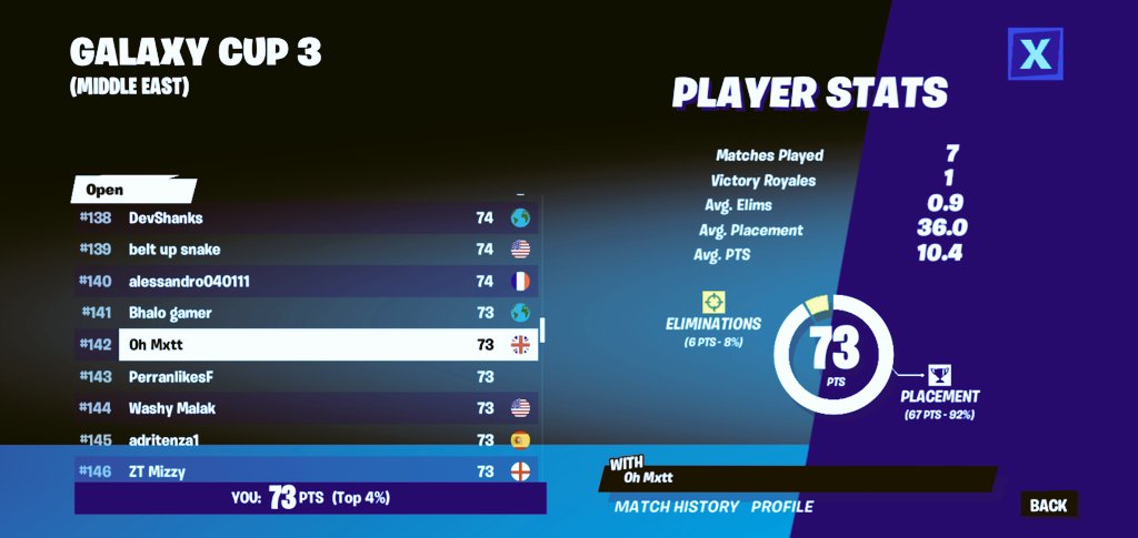 I'm a Middle-East Zero Build Solo Champion on Mobile apparently! Let's goo