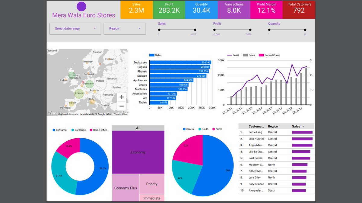 junoesque's tweet image. #interactivedashboards workshop assignment - going out of my comfort zone #phew 
#upskilling