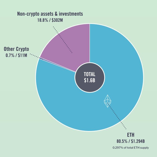 GideonThijs's tweet photo. Just a reminder. EtH FoUnDaTiOn dumped on you twice and will continue to do that. 
ETH is a scam. ETH 2.0 is a myth. Ultra sound scam. #eth2 #ethisascam https://t.co/yVLqWmM1m7