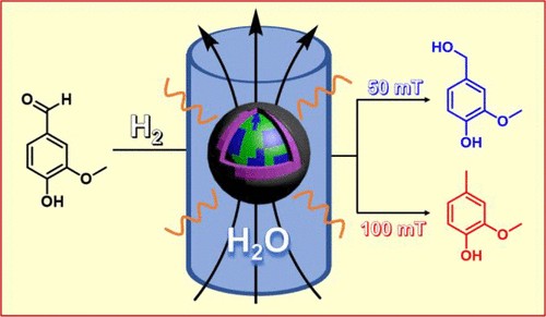 Aqueous reduction of biomass-derived oxygenated compounds via magnetically-induced catalysis with core-shell FeCo@Ni nanoparticles encapsulated in carbon. Transform biomass mixtures sustainably <a href="/fisco51/">Luis M. Martínez-Prieto</a> <a href="/CerezoChristian/">Christian Cerezo</a> <a href="/ITQ_UPVCSIC/">ITQ (UPV-CSIC)</a> <a href="/LPCNO_/">Laboratoire de Physique et Chimie des Nano-Objets</a> <a href="/IIQ_US_CSIC/">IIQ (CSIC-US)</a> 
pubs.acs.org/doi/10.1021/ac…