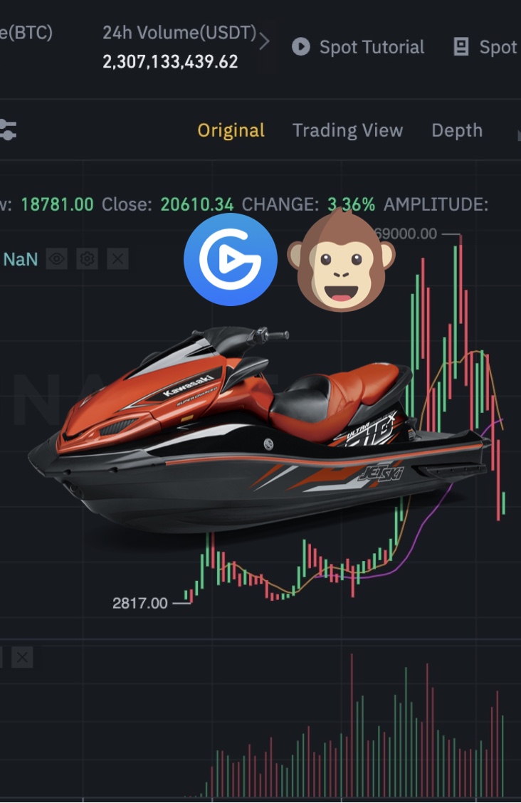 GravisFi's tweet photo. Today we #jetski with our partners @ape_swap! #Autofarming allows not to look at #charts on #Binance and generate profit! Choose pool you want to make more $BANANA and $GNANA ๐
https://t.co/6kCvYWgQiU https://t.co/CsVNoXeSfG
