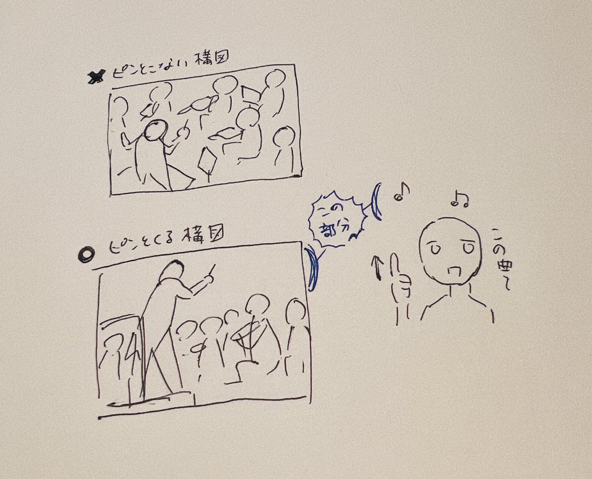 オーケストラをイラストで描く時、『音楽』そのものを主人公にするとしたら余白をたっぷり設けた方がより良く見えるという話と、空間を流れる音楽を示す時に上を指差すように「音楽の存在を最も感じる位置ってもしかして『頭上』なのでは…?」という話をした(画像は図解)