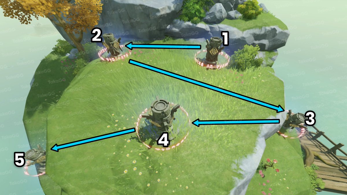 If you found some elemental monuments on Pudding Isle, these are the correct order to solve them. More info: youtu.be/QjtPaJYxQhc #GenshinImpact #GoldenAppleArchipelago