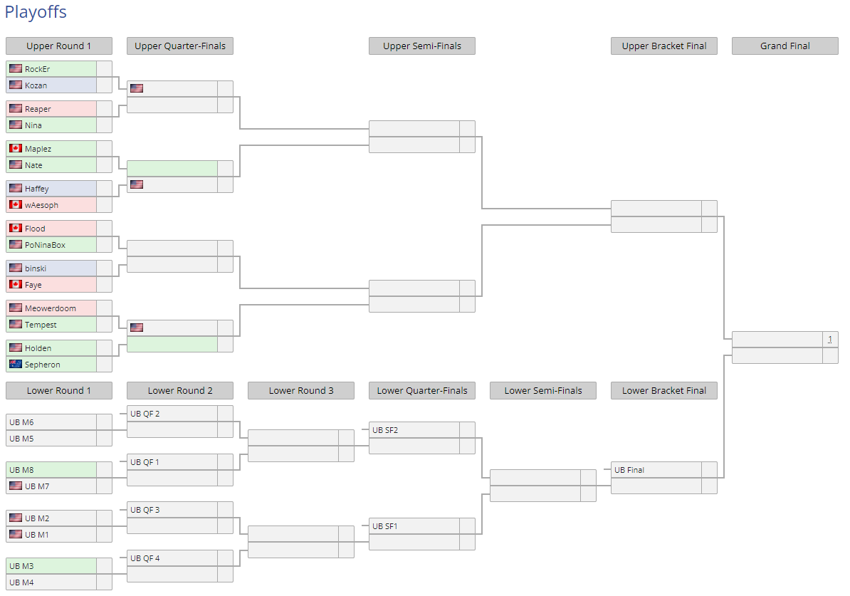 LTKeSports (@ltkcommunity) on Twitter photo ...and then there were 16!
We've concluded the Group Stage of the Power Rankings! Congratulations to <a href="/colbey_robinson/">Colbey Robinson</a>, @KozanSC2, @Reaper__sc2, <a href="/Neenzk61/">Alison</a>, <a href="/maplez_sc2/">sc2_maplez</a> @GalaxySC2, <a href="/wAesoph/">Wilo</a> <a href="/Floodsc/">Thomas Brenner</a>, <a href="/Sc2Faye/">Faye uwu</a>, <a href="/Holden_SC2/">Holden</a>, <a href="/SSepheron/">Sc2_Sepheron</a>!
liquipedia.net/starcraft2/LTK…
#LTKPowerRankings ...and then there were 16!
We've concluded the Group Stage of the Power Rankings! Congratulations to <a href="/colbey_robinson/">Colbey Robinson</a>, @KozanSC2, @Reaper__sc2, <a href="/Neenzk61/">Alison</a>, <a href="/maplez_sc2/">sc2_maplez</a> @GalaxySC2, <a href="/wAesoph/">Wilo</a> <a href="/Floodsc/">Thomas Brenner</a>, <a href="/Sc2Faye/">Faye uwu</a>, <a href="/Holden_SC2/">Holden</a>, <a href="/SSepheron/">Sc2_Sepheron</a>!
liquipedia.net/starcraft2/LTK…
#LTKPowerRankings