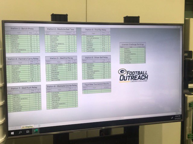 ecmfootball's tweet photo. For the first time our program was selected as 1 of 9 teams to participate in the Packers 11ON. Yesterday was a great day! Thank you to the @packers for inviting us and opening their doors for this fun and exciting opportunity. #LEO #W.I.N. https://t.co/enYn5UGD74