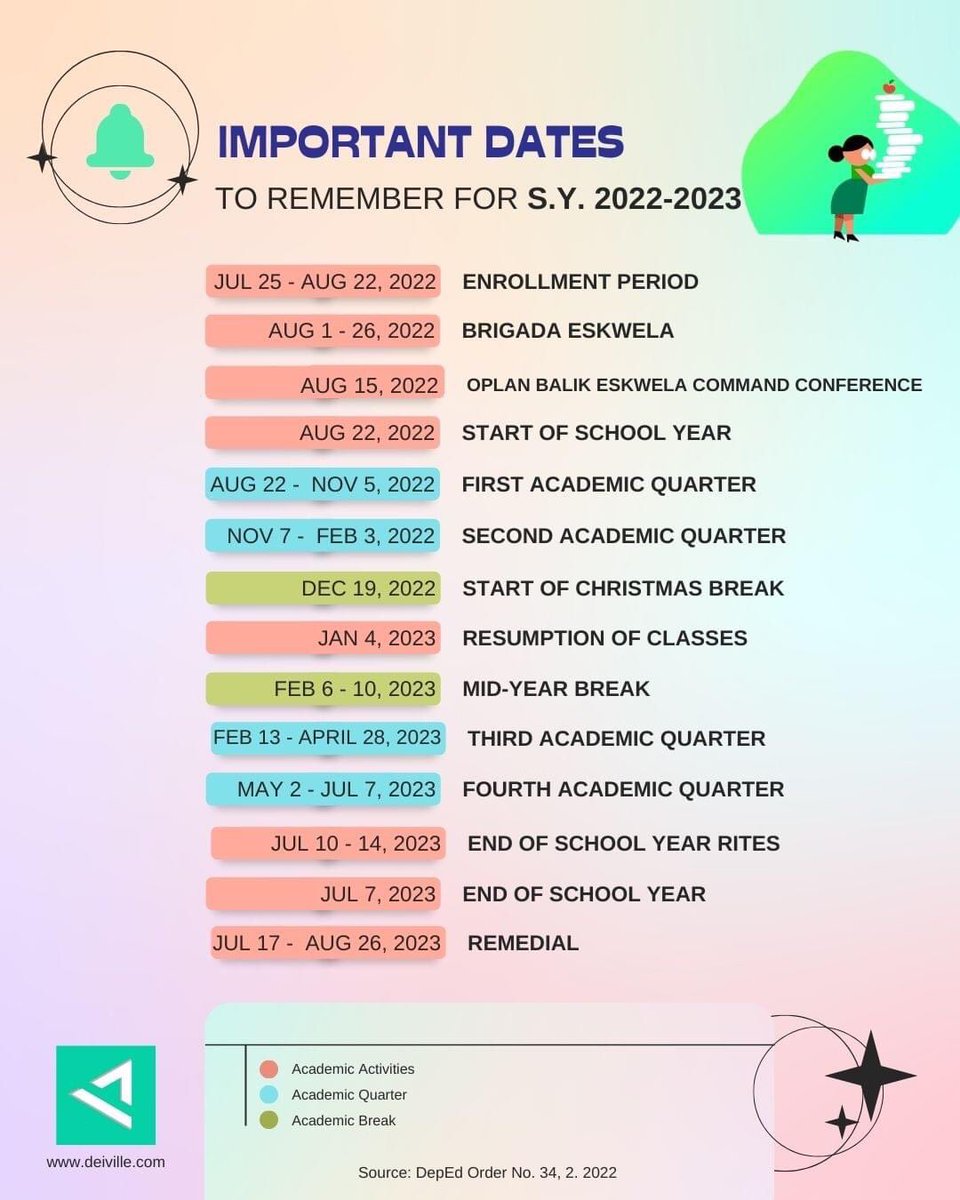 GreenDei's tweet photo. Back to school with face-to-face classes transition: DepEd releases guidelines for School Year 2022-2023

READ:
https://t.co/9dvoVITCEC

#backtoschool2022 #brigadaeskwela2022 #backtoschool #DepEdPhilippines #depedph #facetofaceclasses2022 #facetofaceclasses #deiville https://t.co/FqEIdNHeR6