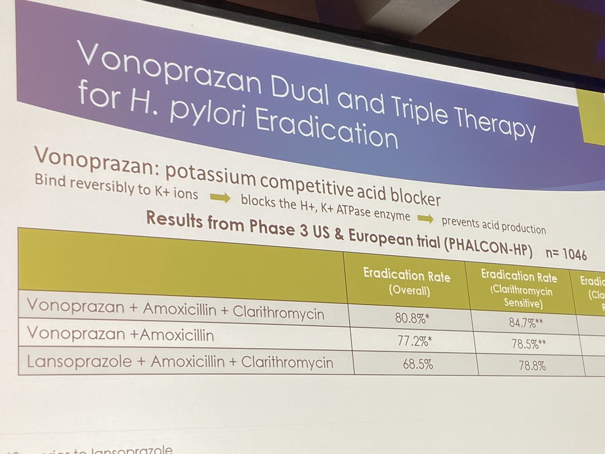 Study of Vonoprazan Dual and triple therapy showed higher eradication rate of H.Pylori! #michiganGI #GITwitter
