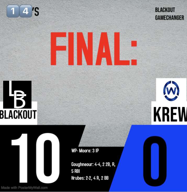 Latrobe Blackout (@latrobeblackout) on Twitter photo 