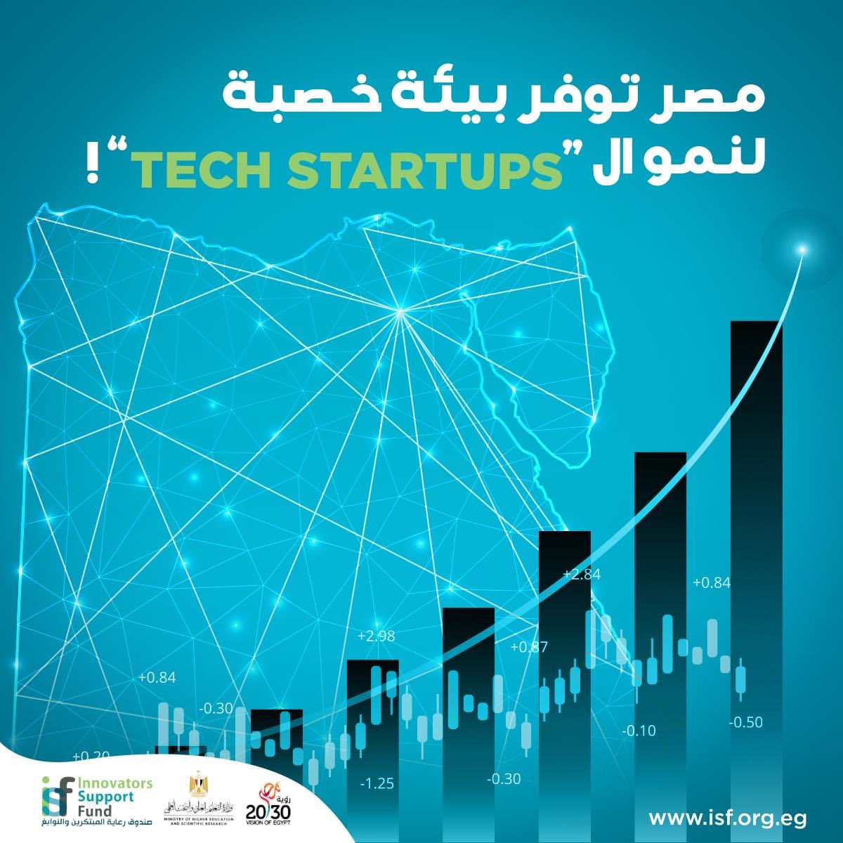 isfegy's tweet image. زيادة أعداد #الشركات_الناشئة في مجال #التكنولوجيا  في السنوات الأخيرة شئ يدعو للفخر.. وده يدل على أن مصر أصبحت بيئة خصبة لنمو عدد كبير من  #Tech_startups.. واللي بلغ عددهم أكثر من 600 #شركة_ناشئة..
ومنهم شركات كتير حصلت على تمويلات بملايين الدولارات. وحققت نجاحات عظيمة.