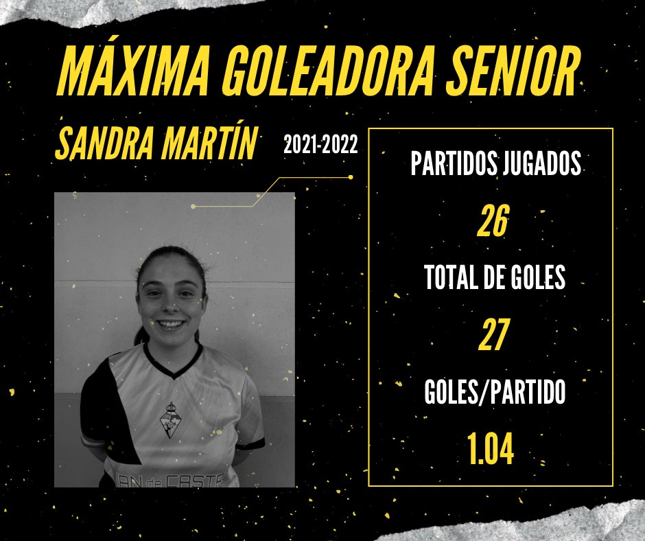 🎯MÁXIMA GOLEADORA

La máxima goleadora del equipo Senior en la temporada 2021-2022 ha sido Sandra Martín con 27 goles. 

¡Enhorabuena, Sandra!

🔜 ¡VAMOS CON TODO! 

#UnPuebloDosColoresUnaIlusión💛🖤
#FutFemCDG⚡️